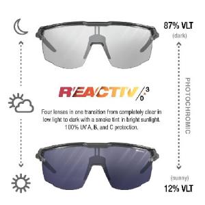 Julbo アルティメットパフォーマンスサング...の詳細画像2