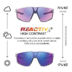 Julbo Fury パフォーマンスサングラス...の詳細画像2