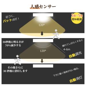 新発売・P3倍!センサーライト 人感センサー ...の詳細画像3