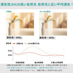 LEDシーリングライト 10W 天井照明 ミニ...の詳細画像5