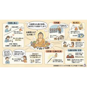 もらって 嬉しい お線香 贈答用 お香 お供え...の詳細画像4