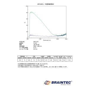 BRAINTEC ブレインテック IR透明断熱...の詳細画像2