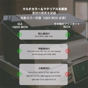QIDI TECHNOLOGY/チーディーテク...の詳細画像2