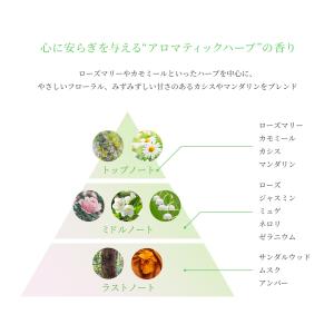 メディテーションオードパルファム アユーラ 香...の詳細画像1
