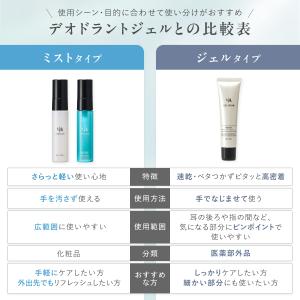 デオドラント ゲル メンズ 薬用 (わきが 加...の詳細画像5