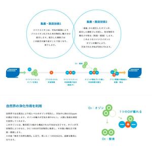 滝風イオンメディック メーカーより直送 代引き...の詳細画像2