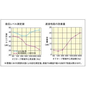 大建工業 【排水管遮音シート450N GB17...の詳細画像2