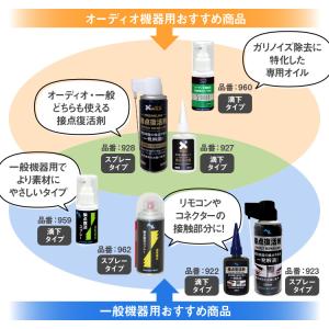 (送料無料)AZ 接点復活剤 220ml 接点...の詳細画像5