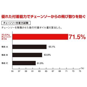 (20L) AZ チェーンソーオイル PREM...の詳細画像3