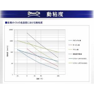 AZ シリコーンオイル 粘度350CS 4kg...の詳細画像2