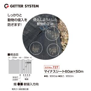 末松電子製作所 電気柵 資材 マイナスシート ...の詳細画像2