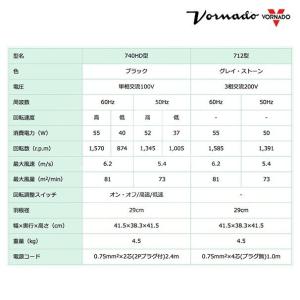 VORNADO <2台セット>ボル...の詳細画像3