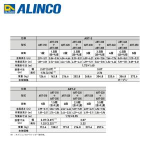 アルインコ 移動式足場 アルタウルス 布わく3...の詳細画像2