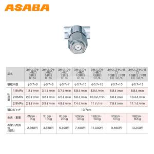 麻場 asaba 3分タイプ 3分スズラン10...の詳細画像1