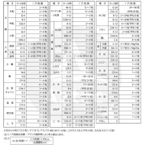 アグリテクノサーチ アグリテクノ矢崎 クリーン...の詳細画像1
