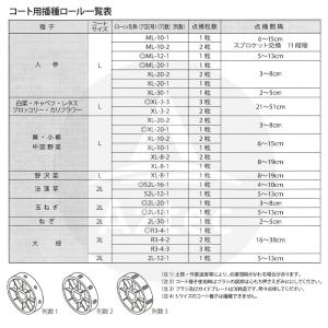 アグリテクノサーチ アグリテクノ矢崎 クリーン...の詳細画像2