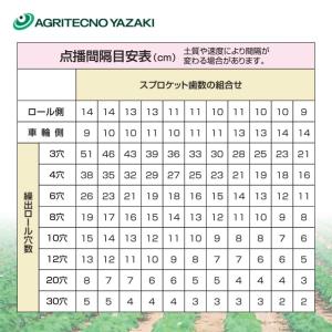 アグリテクノサーチ アグリテクノ矢崎 播種機 ...の詳細画像2