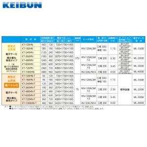 啓文社製作所 KEIBUN 複合蒸気式出芽器 ...の詳細画像2
