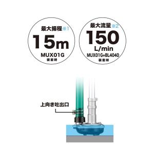 マキタ スプリットアタッチメント ポンプアタッ...の詳細画像1