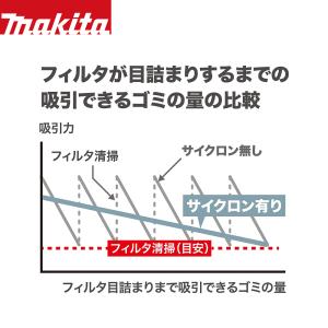 マキタ 18V 充電式クリーナー CL286F...の詳細画像3