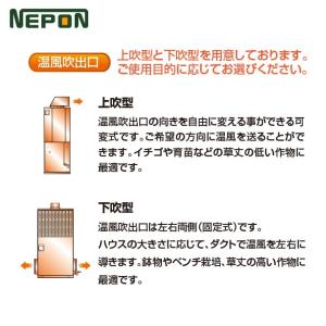 ネポン 施設園芸・ハウス用 小型温風機 下吹タ...の詳細画像3