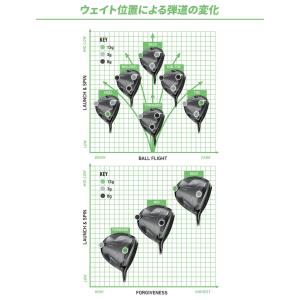 【メーカー純正品】テーラーメイド Qi4D Q...の詳細画像3