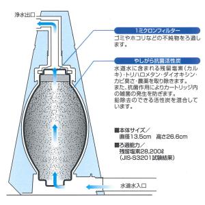 浄水器 置型 ( 本体とカートリッジ1個付きセ...の詳細画像3