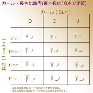 まつげエクステ ボリューム Dカール ボリュー...の詳細画像5