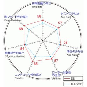 フェアレディZ Z33 HZ33 ブレンボキャ...の詳細画像2
