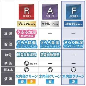 ダイキンエアコン 6畳 AN226AFS-W ...の詳細画像5