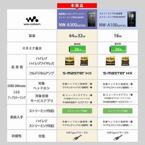 ソニー NW-A306 BC ウォークマン A...の詳細画像2
