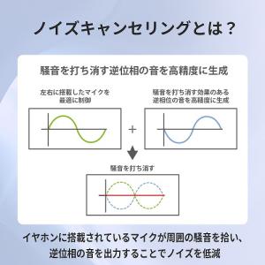 ワイヤレスイヤホン sony ソニー 完全 ブ...の詳細画像4