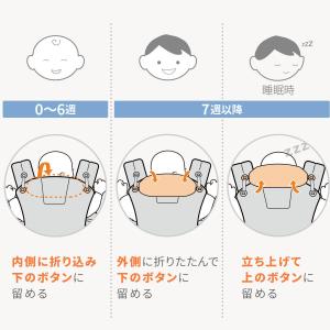 日本正規品 抱っこひも エルゴベビー オムニブ...の詳細画像3