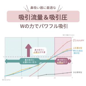 電動鼻吸い器 スーピー SUUPY Li-io...の詳細画像5