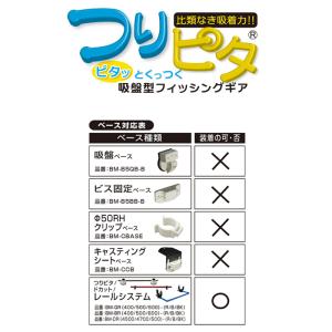 BMOジャパン つりピタ ロッドホルダーS レ...の詳細画像4