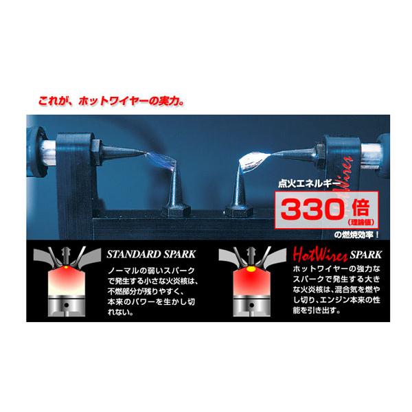 【セール特価品】 サン自動車　ノロジーホットワイヤー/船外機用