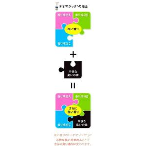消臭スプレー 消臭剤 デオマジック TVでも絶...の詳細画像4
