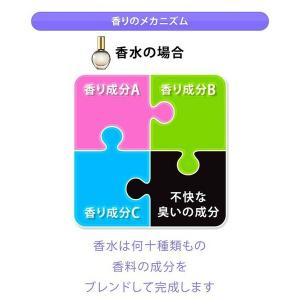 消臭スプレー 消臭剤 デオマジック TVでも絶...の詳細画像3