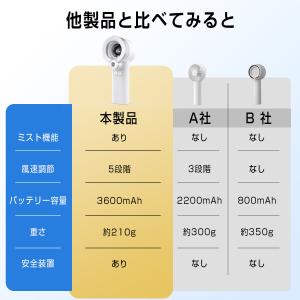 ハンディファン 携帯扇風機 ミスト機能 氷感 ...の詳細画像3