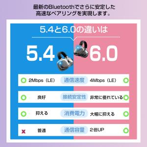 イヤホン イヤーカフ bluetooth ワイ...の詳細画像4