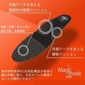 【最新版】真軸インソール プラス アーチサポー...の詳細画像2