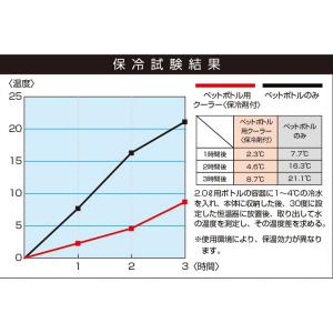 ペットボトルクーラー 2リットル 保冷剤付 ダ...の詳細画像3