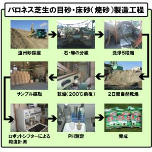 芝生 目砂 乾燥 焼砂 バロネス 芝生の目砂・...の詳細画像5