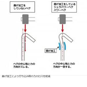 ユニフレーム ジュラパワーペグ 250 (68...の詳細画像1