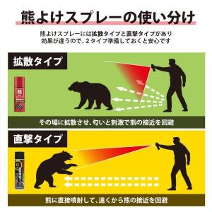 【在庫有】 FUJIKON(フジコン) 熊撃退...の詳細画像2