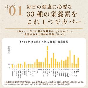 ベースパンケーキミックス 4袋 ダイエット食品...の詳細画像2