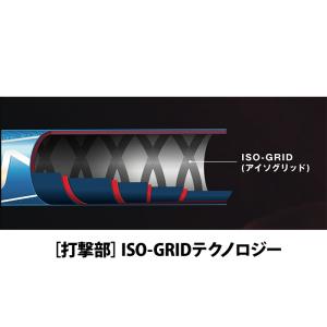 ローリングス 3号ゴムソフト バット マントラ...の詳細画像2