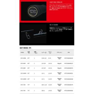 ナイロン3号 約130m 糸付き バス釣り ベイト 入門セット メジャークラフト デイズ 釣り竿セット バスワンxt Dyc 70h シマノ 17 バスワンxt 150 右ハンドル 150 右ハンドル バスメイトインフィニティ店
