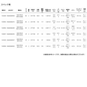 【ナイロン12lb糸付き】【バス釣り(ベイト)...の詳細画像2