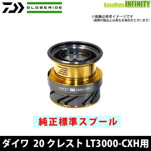 DAIWA（ダイワ） ○ダイワ 23 エアリティ PC LT2500-H(4550133328367